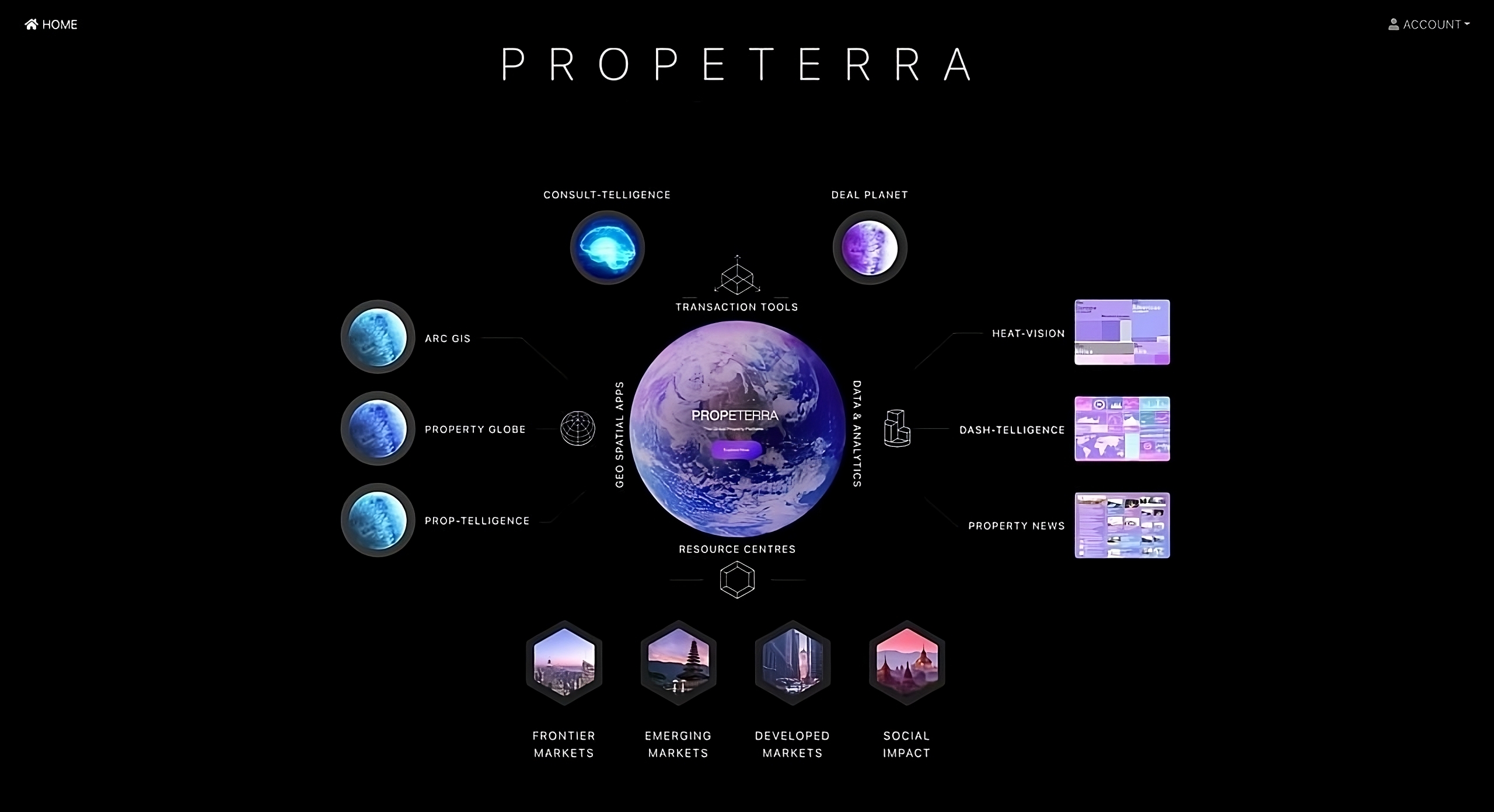 Propeterra Background